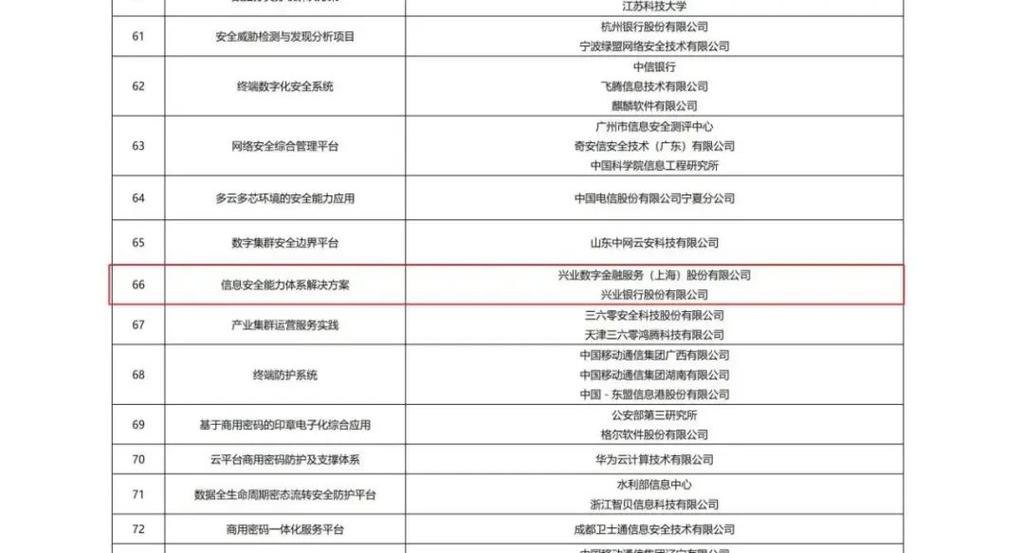 兴业数金"信息安全能力体系解决方案"成功入选2024年网络安全技术应用